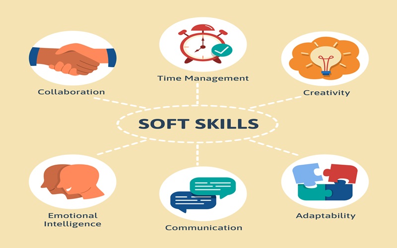 The Power of Soft Skills: How Communication and Teamwork Can Boost Your Tech Career